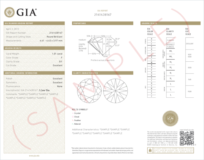 Сертификат GIA
